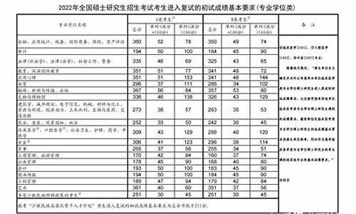 一志愿复试分数线是什么意思_第一志愿复试比例