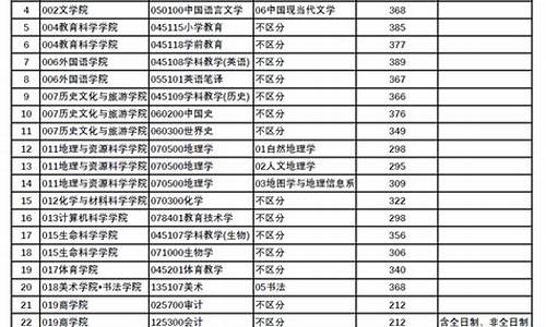 研究生复试本科成绩单往届生,往届毕业生复试成绩单