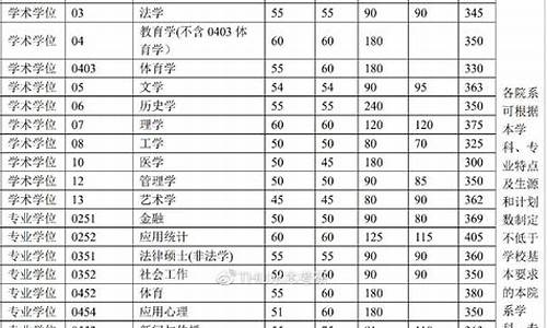 清华大学2021考研录取结果_2023清华大学考研录取分数线