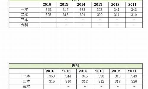 2017高考江苏成绩,2017江苏高考分数查询