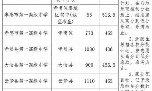 孝感市中考分数查询方式有几种_孝感市中考分数查询方式