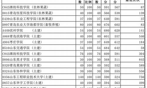 春季高考本科批第二次志愿_春季高考本科批第一次志愿