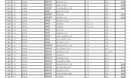 2024本科专业目录大全_2024本科专业目录大全及分数