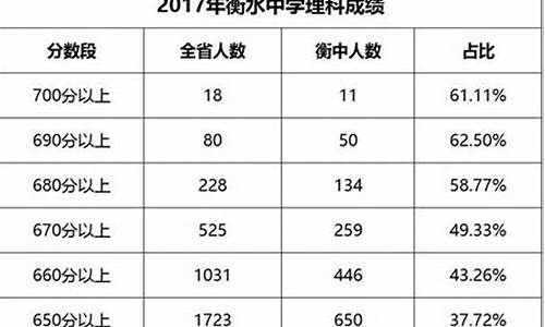 2017高考成绩黑龙江,17年黑龙江省高考分数线