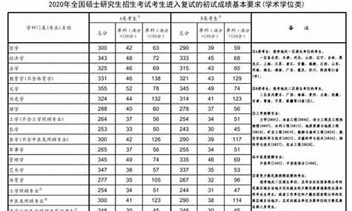 中科大2021年高考分数线_中科大分数线2023高考