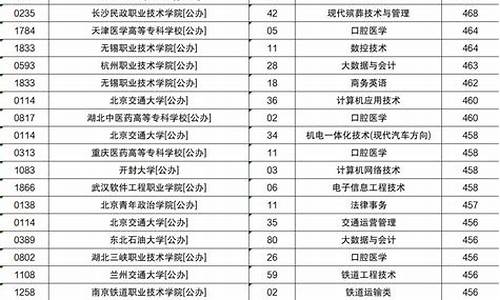 2022年投档分数线山东,山东2020年投档线分数线