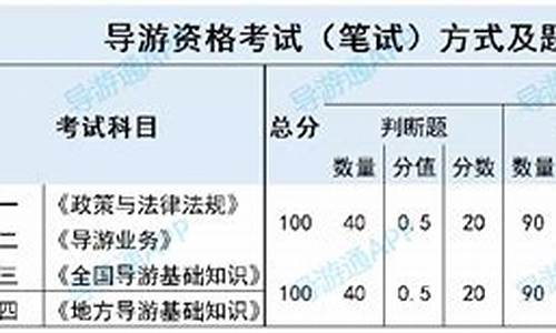 副高多少分过_副高考试多少分合格