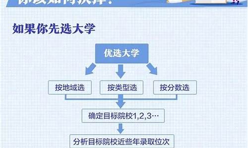 高考志愿怎么填报才不被滑档,高考填志愿怎样避免滑档退档