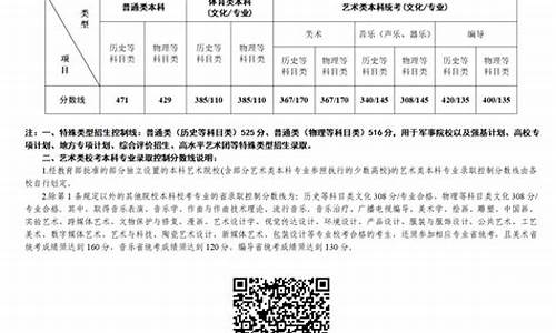 今天江苏高考分数线出来了_江苏今天高考分数出来了