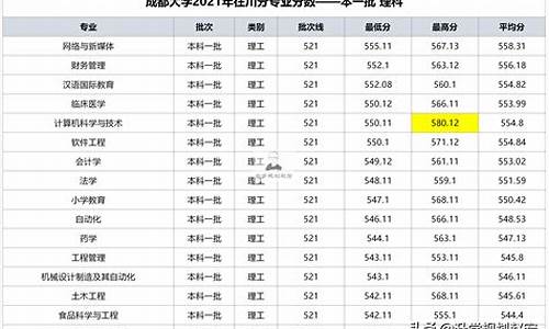 录取分数线与专业分数线的关系_录取分数线与专业分数线区别