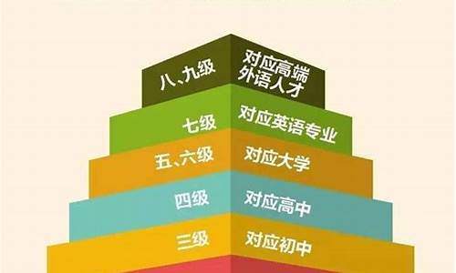 高考英语口语等级怎么划分的,高考英语口语等级