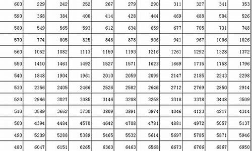 吉林省2017高考人数,2017年吉林省高考人数多少人