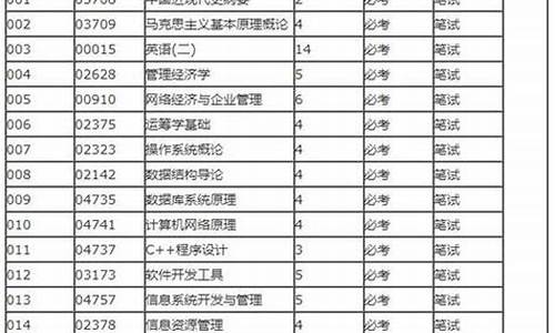 自考本科学历属于全日制本科学历吗_自考本科全称