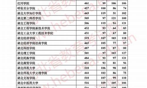 2017河北高考情况_2017年河北高考考生