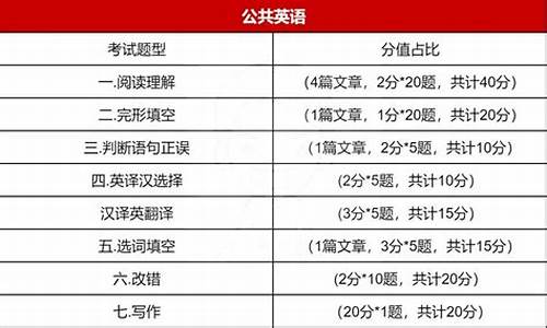 河南高考英语分数构成_高考河南英语分值