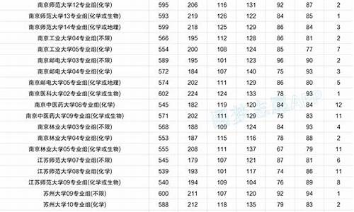 江苏高考大学,江苏高考大学录取分数线一览表2023