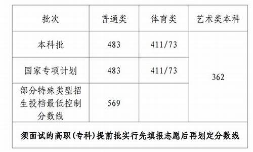 2017海南高考录取情况,2017年海南高考本科分数线