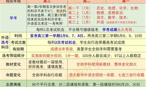 浙江省高考方案,浙江省高考方案2022