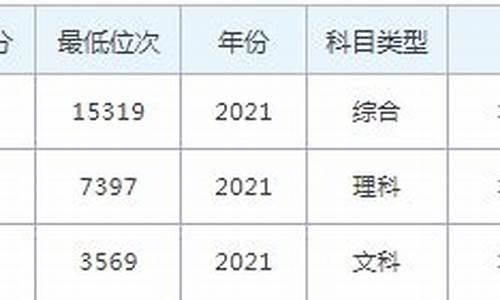 昆山杜克大学录取线2023_昆山杜克大学录取分数线多少