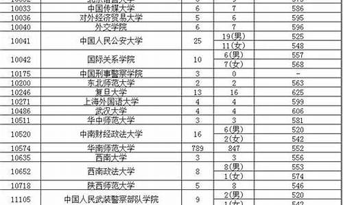 广东省2016高考文科_广东2016年文科高考人数