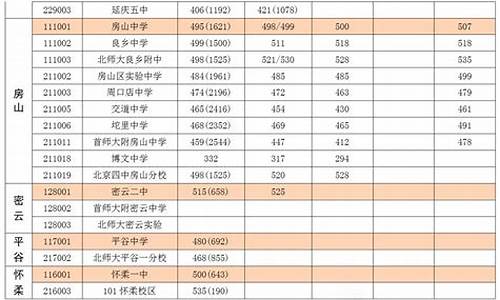 齐市一中高考成绩排名_齐市一中升学率