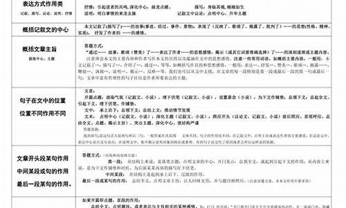 高考语文现代文阅读题答题技巧_高考语文现代文阅读题