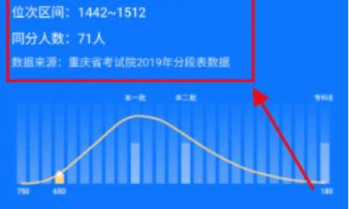 2021高考位次查询河南_2016高考位次查询河南