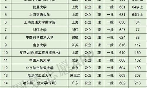 宁夏20年高考录取分数线_21年宁夏高考录取分数线