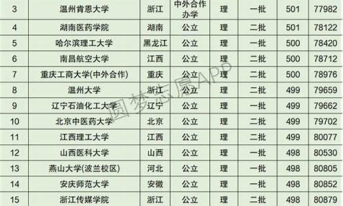 2004年安徽高考试卷,2004年安徽高考时间