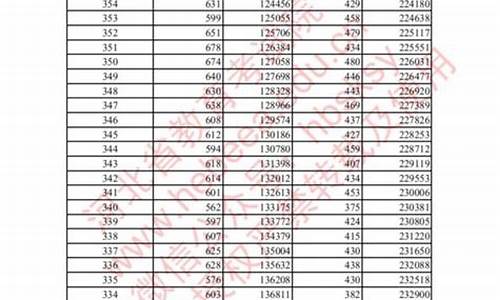 高考总分多少2021,高考总分多少2005