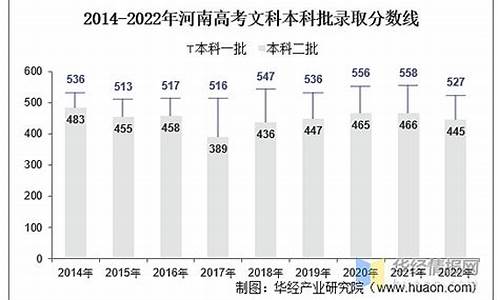 2024年河南单招最新政策_河南高考人数2022年多少人