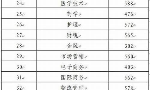 春季高考分数线2021年山东_春季高考分数线山东省