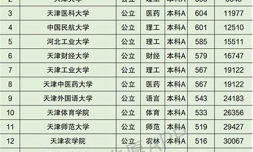 天津高考理科排名_天津高考理科最高分