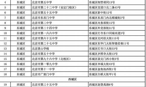 2821北京高考数学,2024北京高考文科数学