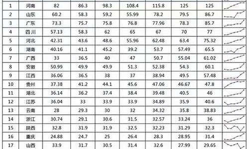 1987年全国高考本科录取人数_87年高考人数