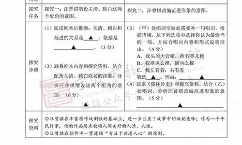 2023年初中考高中分数线,2023年初中考高中分数线福州