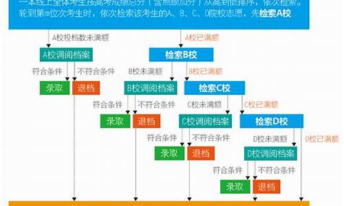 高考平行志愿顺序志愿,高考平行志愿有先后顺序吗