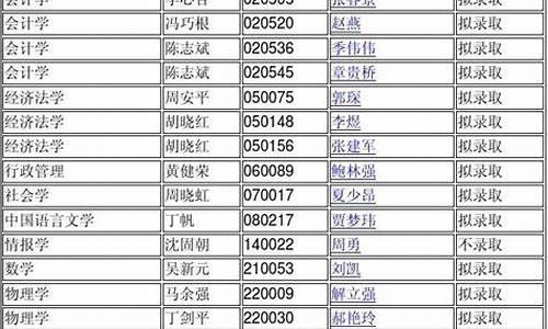 南京大学博士拟录取,南京大学博士录取名单公示