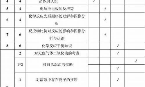 高考化学双向细目表,高二化学双向细目表