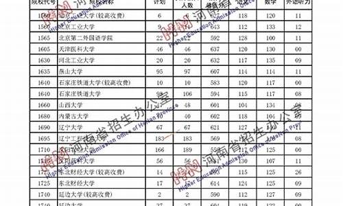 高考第一批分数线2020广东_高考第一批分数线