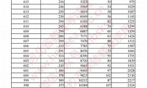 河北省高考录取结果什么时候公布,河北省高考录取结果什么时候公布出来