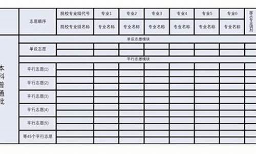 湖北省模拟高考志愿_湖北模拟高考志愿填报系统