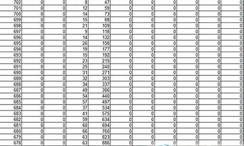 2016福建高考分数线表_2016福建高考600分