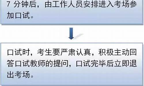 北京高考外语口试,北京高考英语口试流程