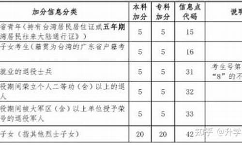 南京高考加分,南京高考加分地区有哪些政策