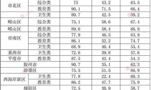 事业单位最低分数线是一门还是二门,事业单位最低分数线