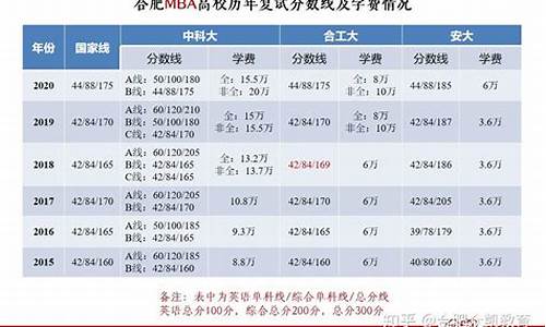 合工大高考分数线,合工大理科录取分数线2021