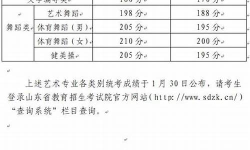 2017年山东艺术高考分数线_山东2017年艺考人数