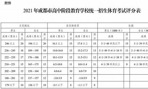 四川高考体育_四川高考体育生体考项目和成绩标准