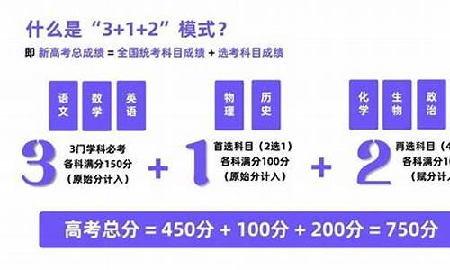 新高考没选的科目计入高考总分吗,新高考选科没选好怎么办